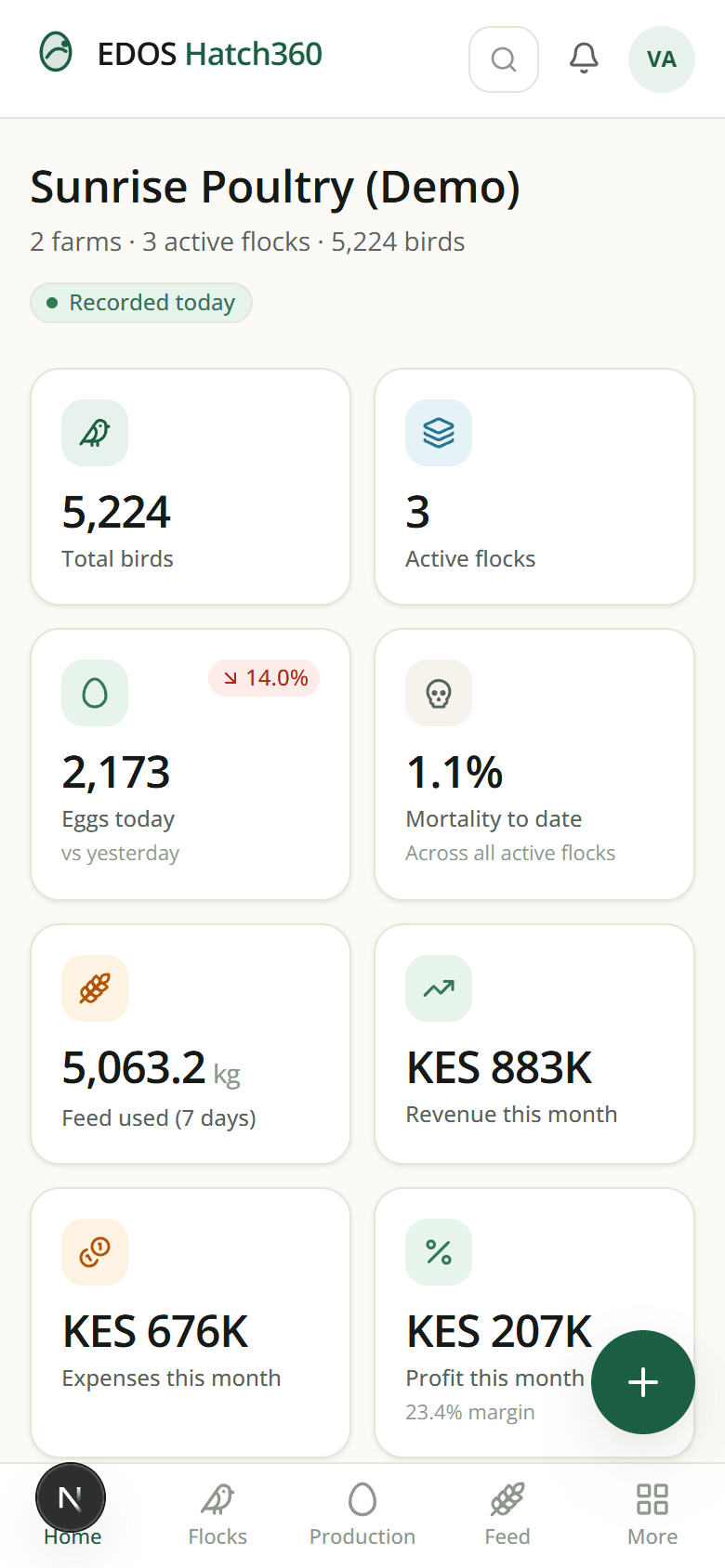 The EDOS Hatch360 dashboard on a phone, showing bird count, active flocks, eggs today and mortality as large tiles above a bottom navigation bar