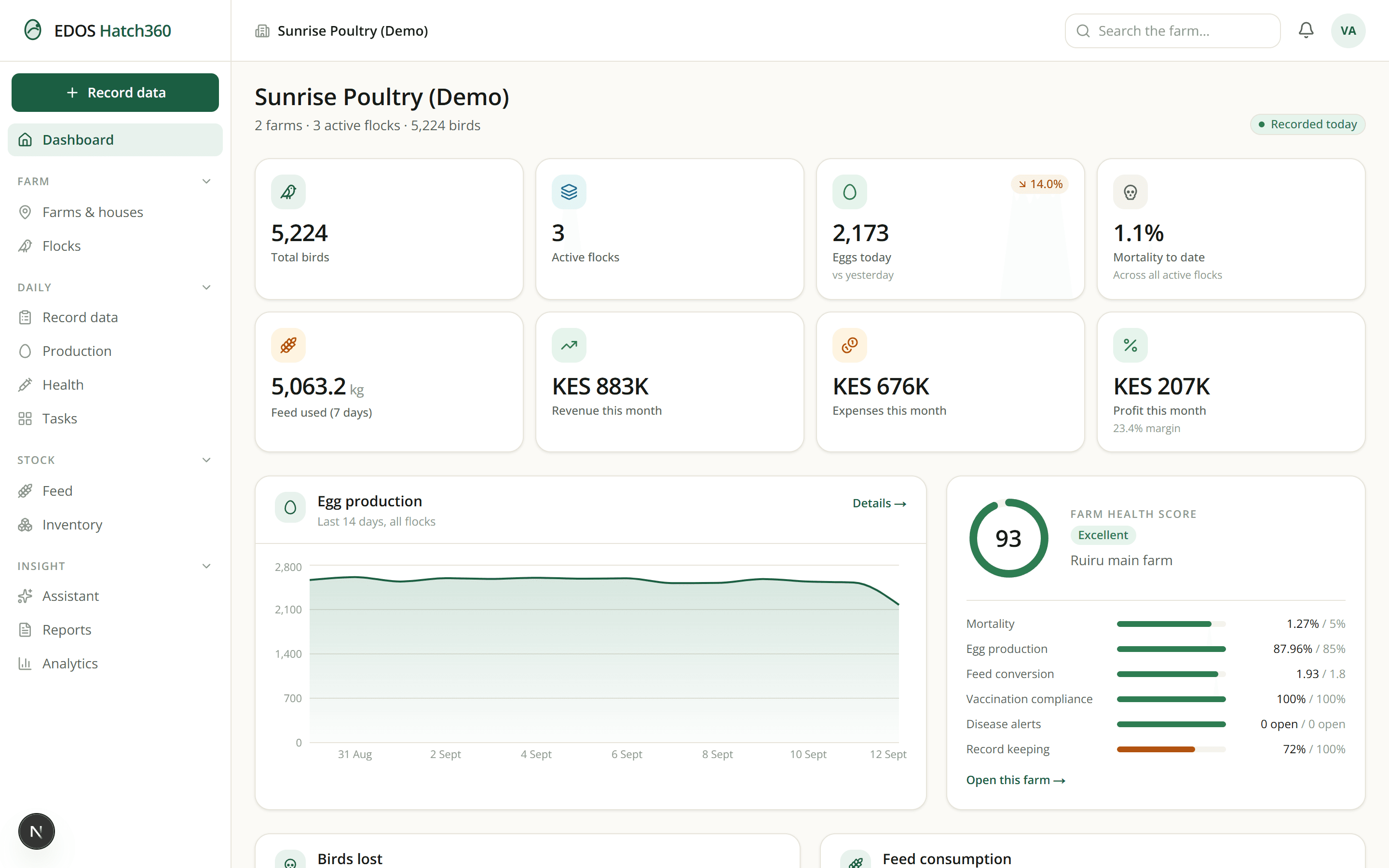 The EDOS Hatch360 dashboard on a laptop, showing bird count, active flocks, eggs today, mortality, feed, revenue, expenses and profit alongside an egg production chart and the Farm Health Score